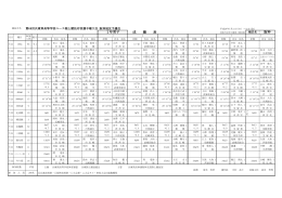 阪神 1年男子 成 績 表