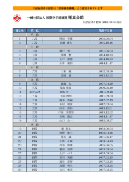 有段者名簿 - 一般社団法人 国際空手道連盟 極真会館