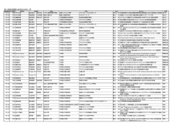 第172回秋季講演大会学生PS申込一覧