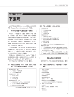 1－7. 下腹痛 - 日本性感染症学会
