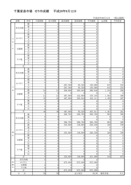 千葉家畜市場 せり市成積 平成28年8月12日