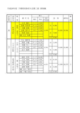千葉県民大会第二部 新体操 兼 新体操千葉県少年