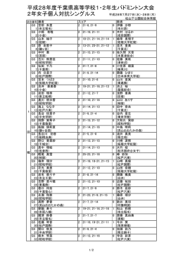 得点詳細 - 千葉県高等学校体育連盟バドミントン専門部