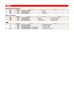 大会結果はこちら