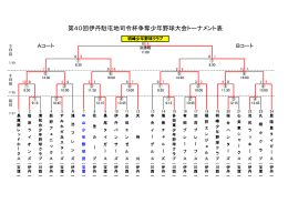 第40回伊丹駐屯地司令杯争奪少年野球大会