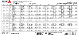 1年男子 - 兵庫陸上競技協会