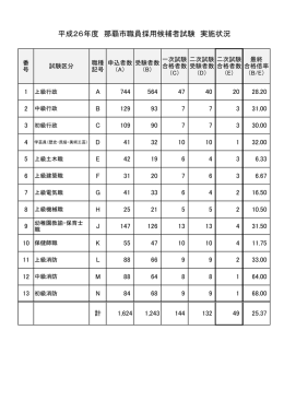 那覇市職員採用候補者試験 実施結果(PDF/224KB)