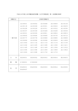 平成28年度上田市職員採用試験（大学卒業程度）第一次試験合格者