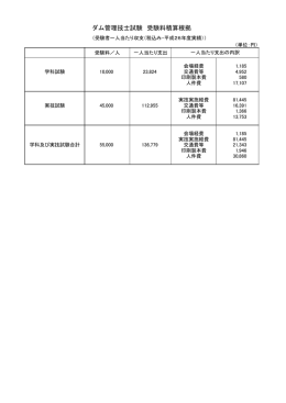 平成26年度ダム管理技士試験 受験料積算根拠