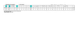 平成28年感染症発生届第28週