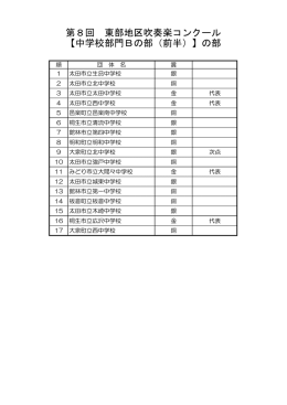 第8回 東部地区吹奏楽コンクール 【中学校部門Bの部（前半）】の部