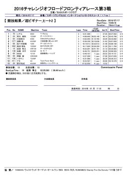 2016チャレンジオフロードフロンティアレース第3戦