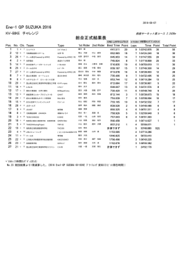 総合正式結果表