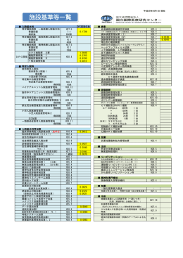 Medical Facility Standards List - NCGM