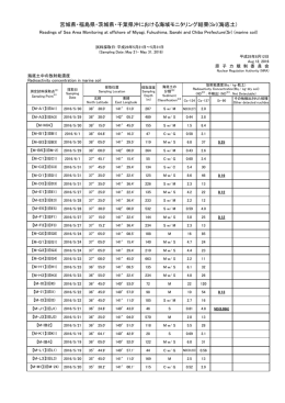 海底土 - 原子力規制委員会