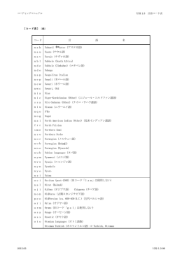 付録1.3 言語コード表
