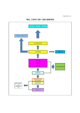 事故、災害時に関する報告連絡体制