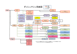 源駆郎の系譜(PDFファイル)