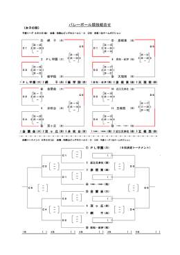 （女子）予選結果＆決勝トーナメント抽選結果