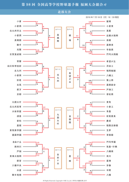 北部大会（PDF）