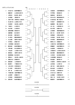 女子シングルス（64）