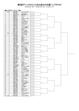 2016年 8月 15日 ～ 2016年 8月 16日 くにじまﾃﾆｽｺｰﾄ