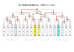 第19回横浜市区選抜大会 ＜横浜F.マリノス杯＞