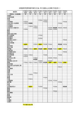 夏の全国高校野球選手権石川大会の成績一覧（準々決勝以上）