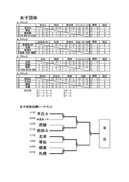 女子団体 - 札幌卓