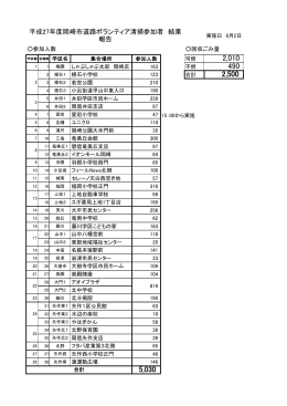 平成27年度岡崎市道路ボランティア清掃結果（PDF形式：58KB）