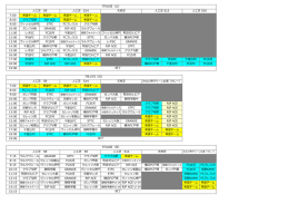 東西対抗Rookie Festa 2016