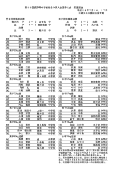 成績一覧 - 長野県中学校体育連盟