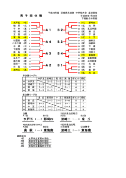 A1 B2 A4 B3 A3 B4 A2 B1 3 泉 丘 高 萩 1 3 東海南 波崎三 2 3