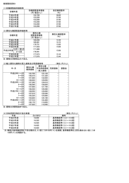 砂糖調整基準価格等