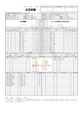 公式記録 - DC Asahikawa Futsal Club