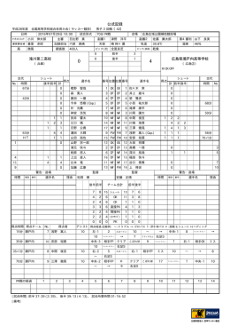 公式記録