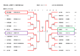 「第49回上伊那テニス選手権大会」結果