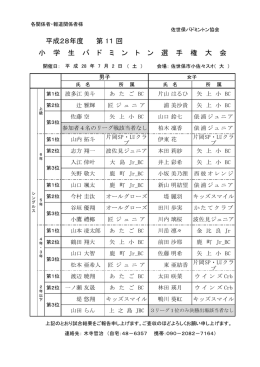結果 - 佐世保市バドミントン協会