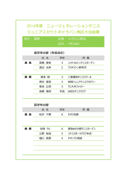 2016年度 ニュージェネレーションテニス ジュニアスカウトキャラバン地区