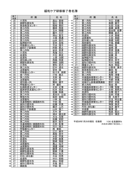緩和ケア研修修了者名簿（所属順）