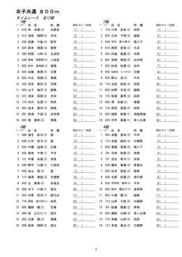 女子共通 800m