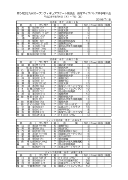 第54回北九州オープンフィギュアスケート競技会 飯塚アイスパレス杯