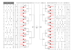 女 子 - 平成28年度全国高等学校総合体育大会バスケットボール競技