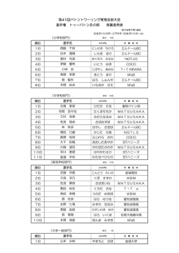 第41回バトントワーリング東海支部大会 選手権 トゥーバトンBの部 受賞