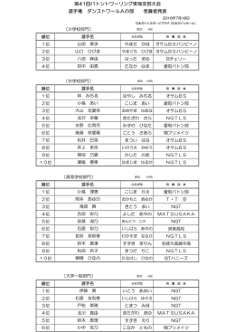 第41回バトントワーリング東海支部大会 選手権 ダンストワールAの部