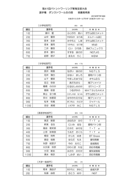 第41回バトントワーリング東海支部大会 選手権 ダンストワールBの部