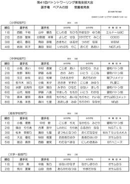 第41回バトントワーリング東海支部大会 選手権 ペアAの部 受賞者発表