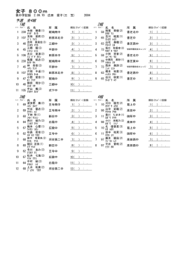 女子 800m