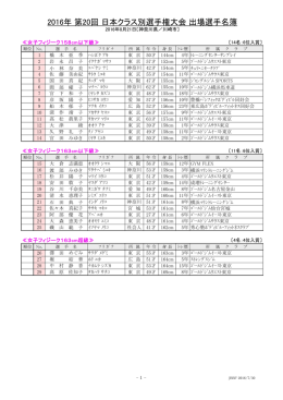 出場選手名簿 - 日本ボディビル・フィットネス連盟