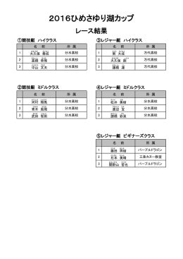 2016ひめさゆり湖カップ(カヌーレース)